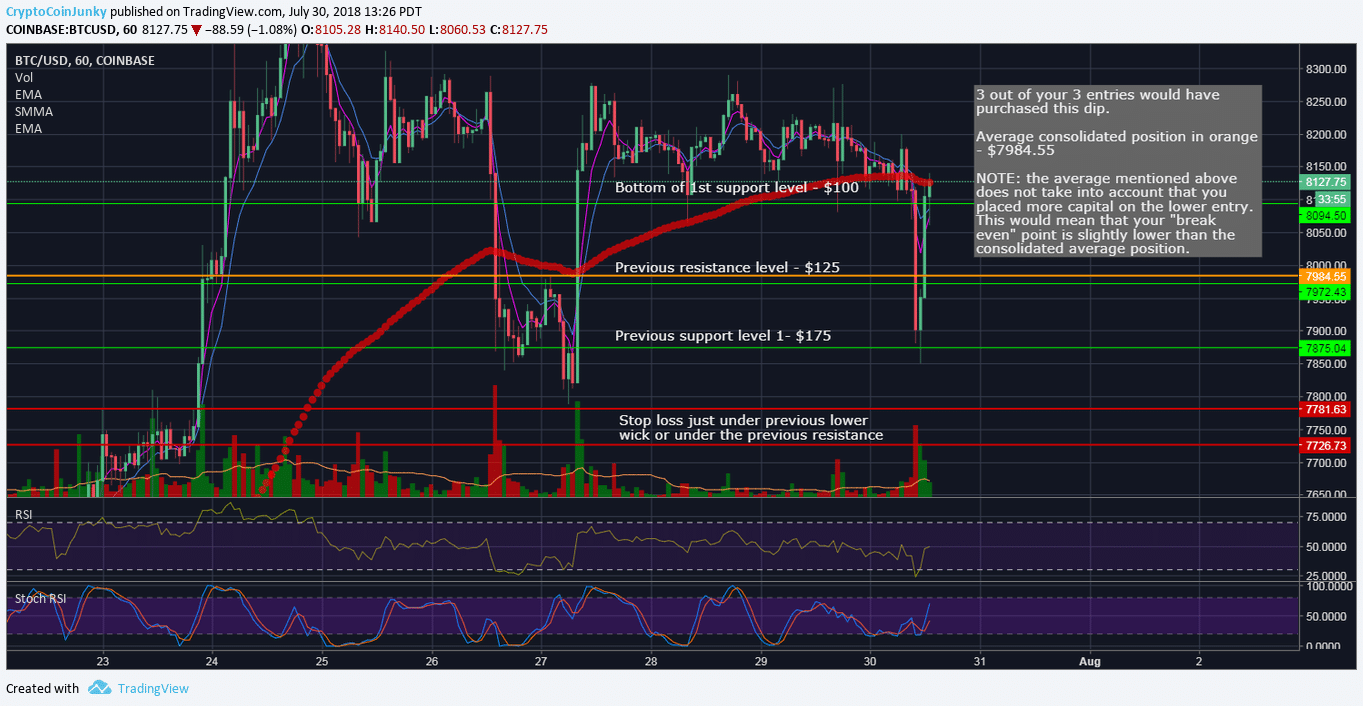 The Idiots Guide to Margin Trading on Bitmex | by Crypto Account Builders |  Coinmonks | Medium