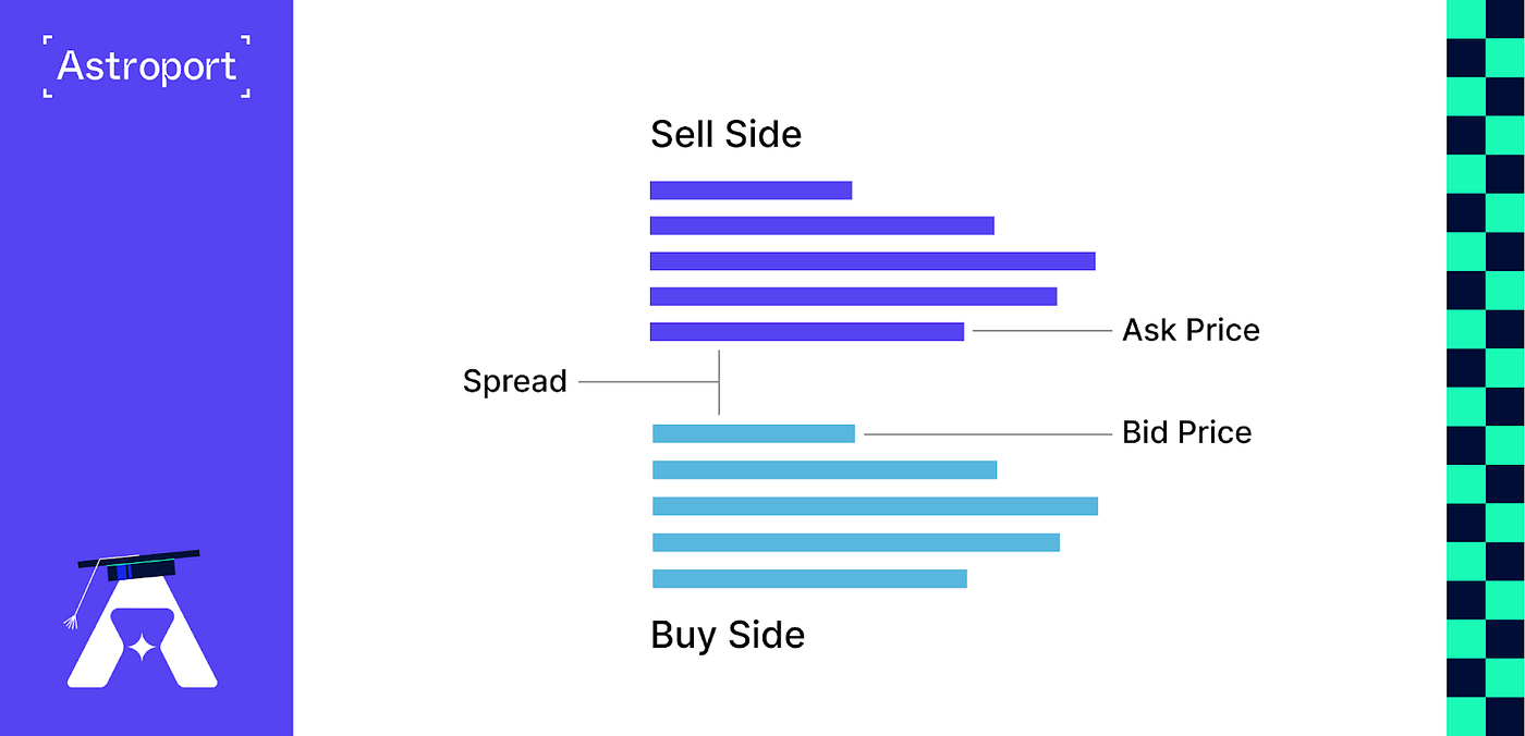 DEX Wars: an analysis of the AMM vs CLOB debate | by Astroport | Medium