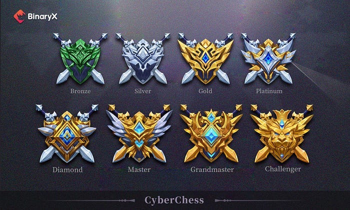 CyberChess Updates on Gameplay and Rewards, by BinaryX