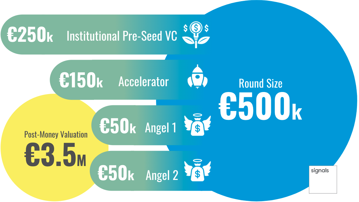 A Founder's Guide: Raising a Pre-Seed round.
