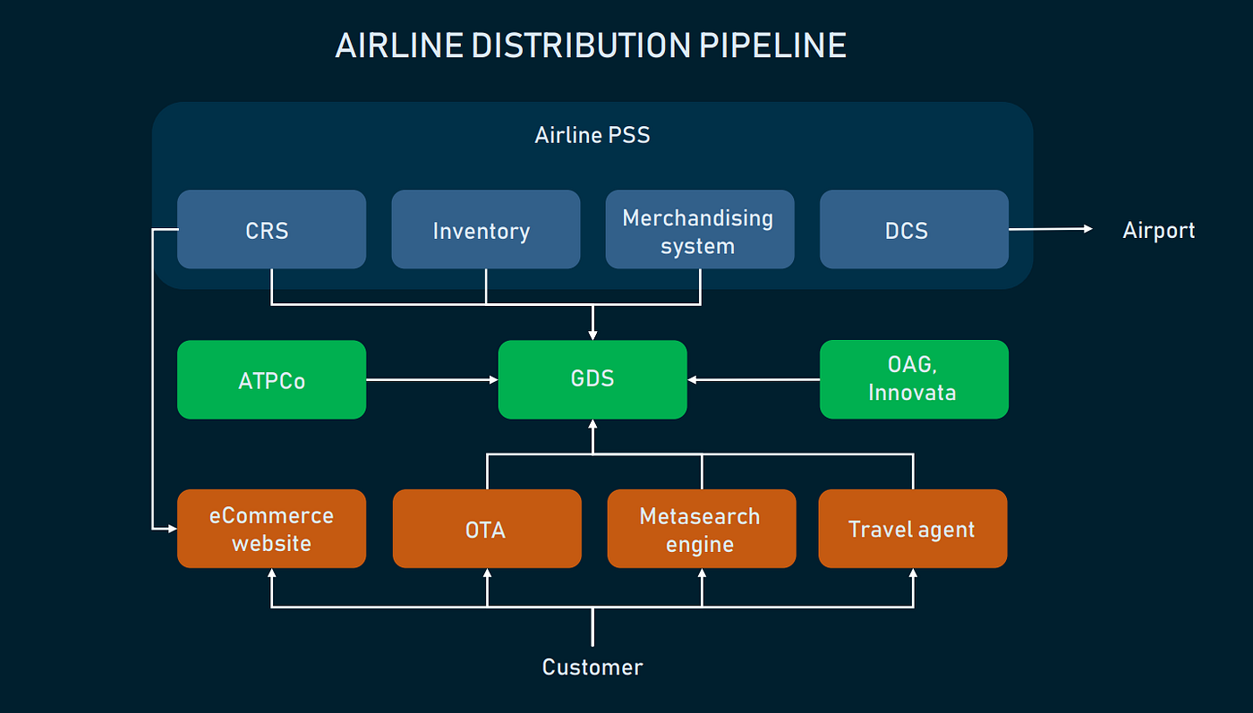 8 Steps to Register and List Your First Item on  – Flights of