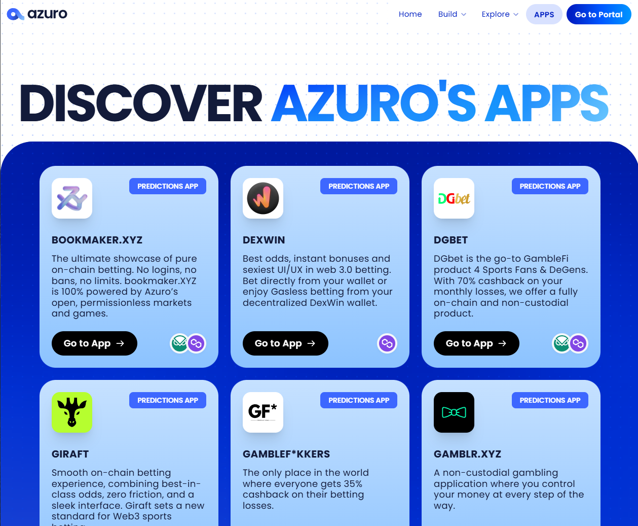 Betting Without Borders: Embracing Non-Custodial Freedom