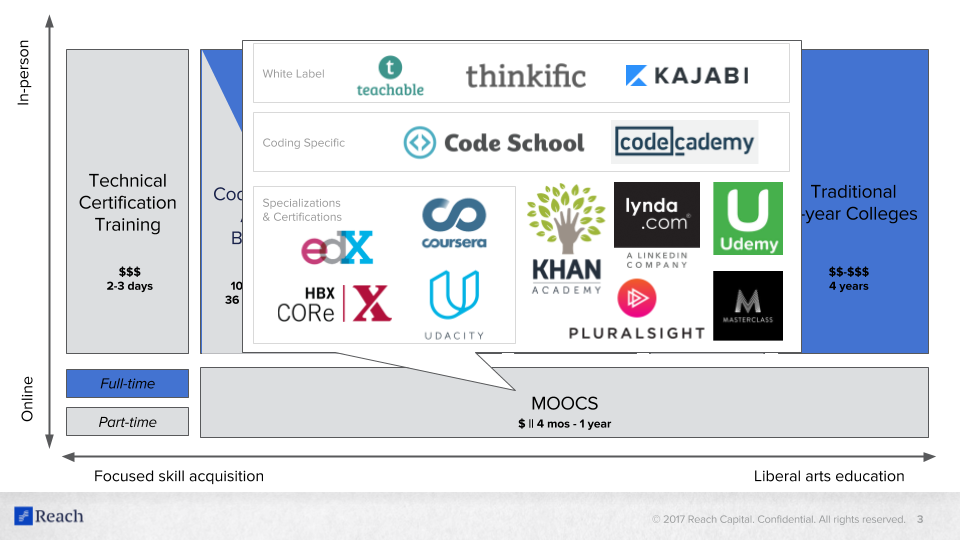 Building a Curriculum: Specializations - Blog Holberton School