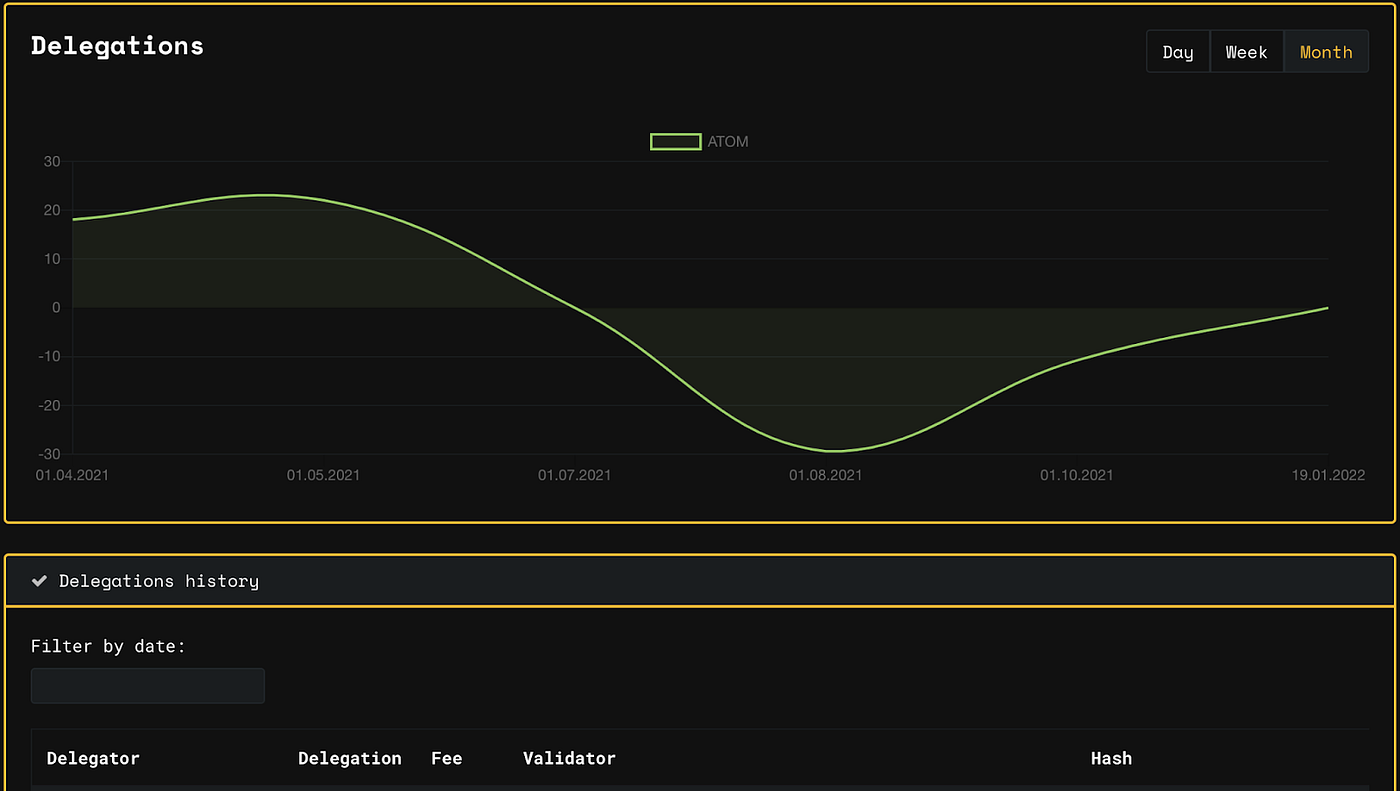 Cosmos (ATOM) Staking via Exodus Desktop Wallet | by Everstake | Medium
