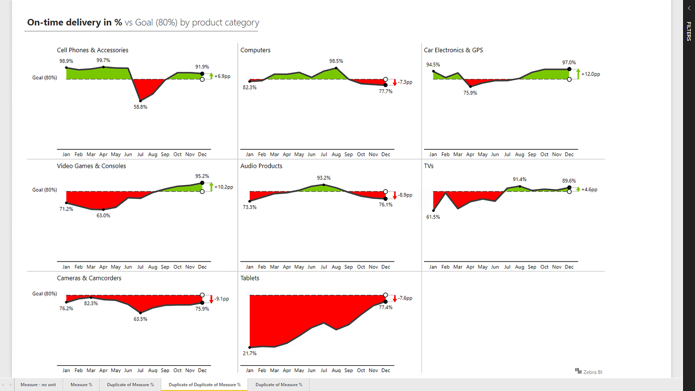 How to Change Bubbles Based on Size in Power BI - Zebra BI