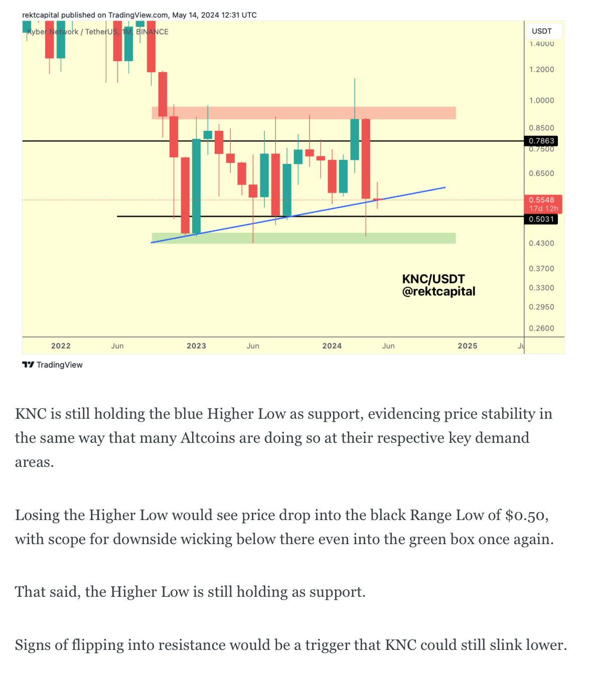 Market Analysis with Rekt Capital - May 22, 2024 - - 2026 Market Analysis with Rekt Capital - May 22, 2024 - - 2026