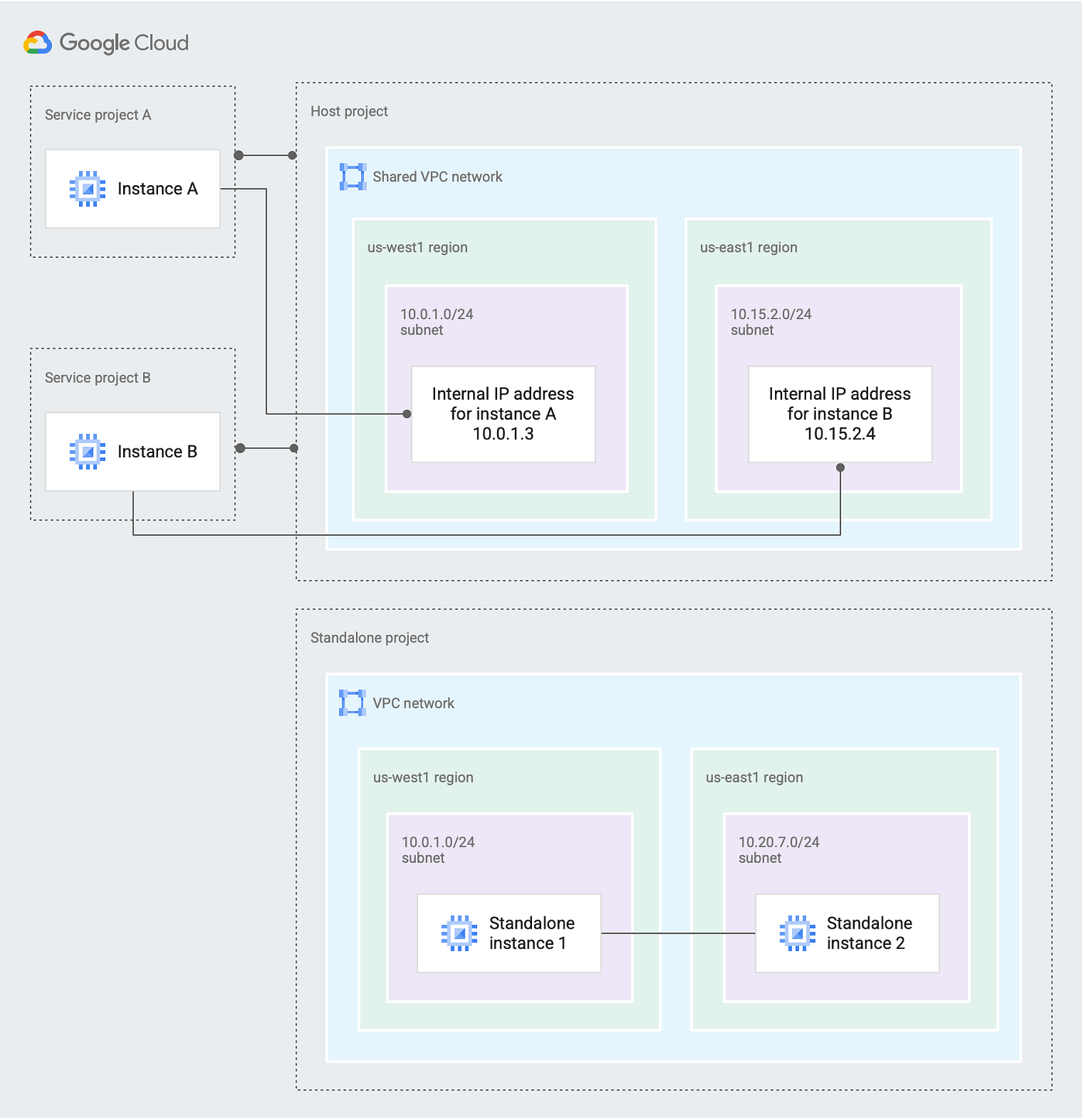 GCP-SEC ベジット Amazon.com: Google Certified Professional Cloud Security