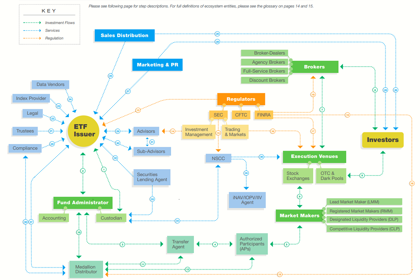 A Bitcoin Spot ETF Works Like This | by FinTechNomad | Medium