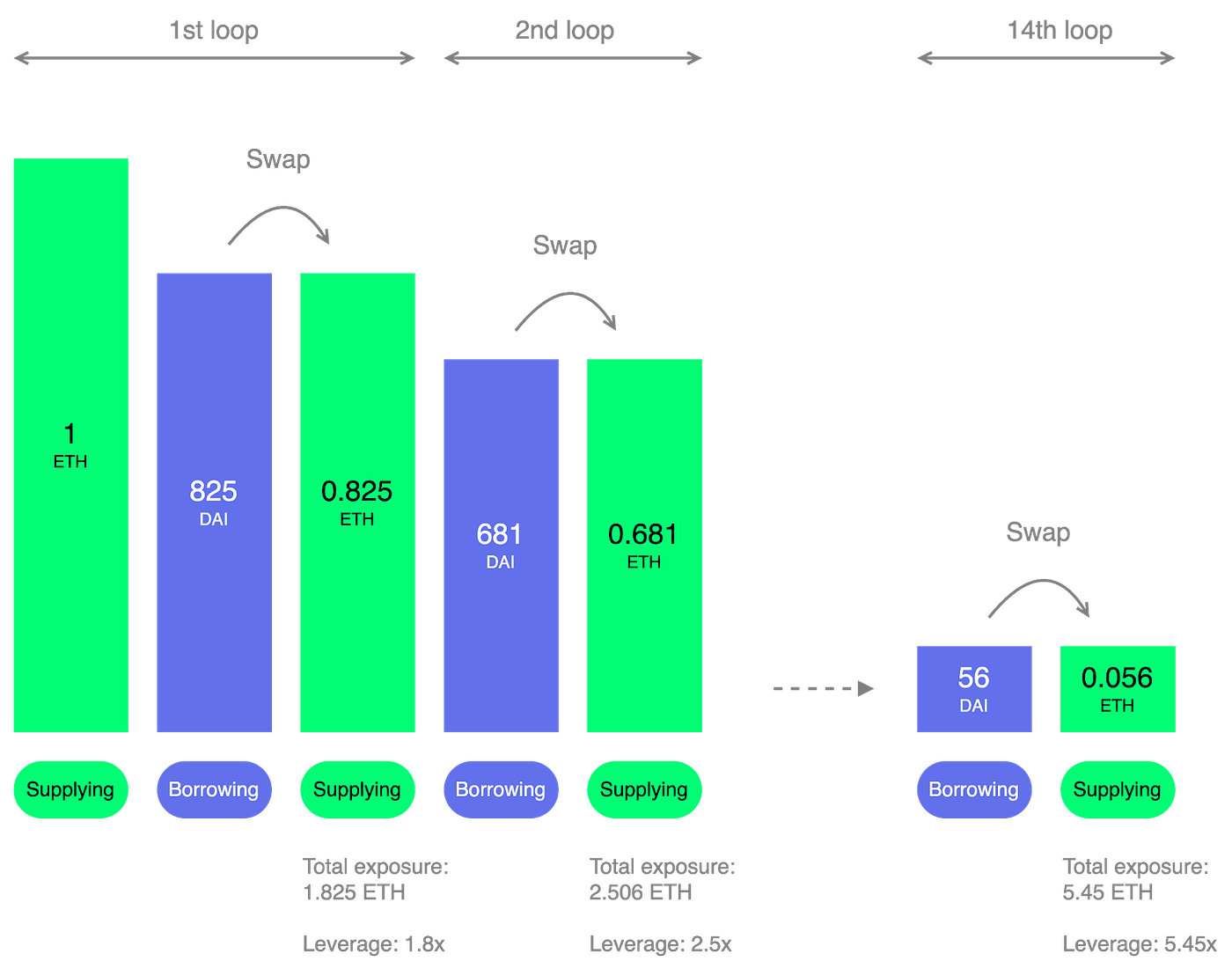 Contango: the looping layer of defi | Contango