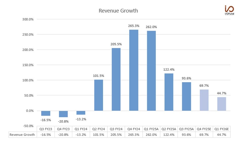 Nvidia's Stock Has 70% Potential Upside For 2025 | by Beth