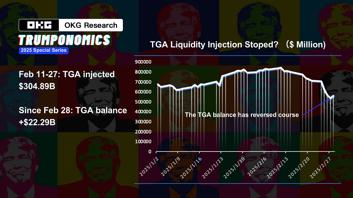 Trumponomics #5: From Tariffs to Crypto Reserves: What Game Is Trump Really  Playing? | by OKG Research | The Capital | Medium