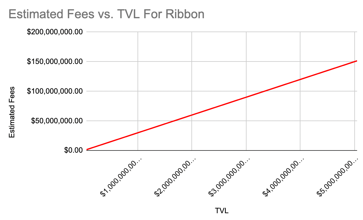 Crypto Value Investing. Introduction 1 | by Diogenes Casares | Medium