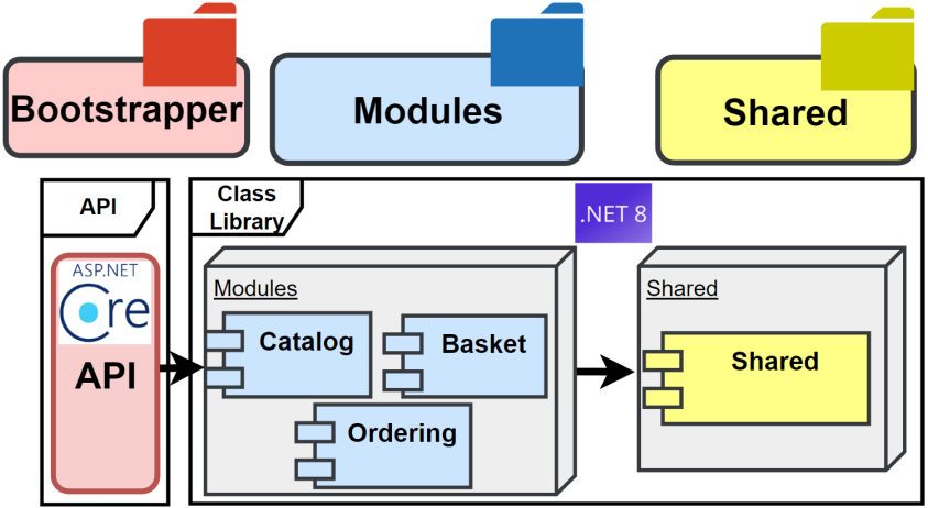 コンピュータ・IT Domain-Driven DESiGN Domain-Driven DESiGN