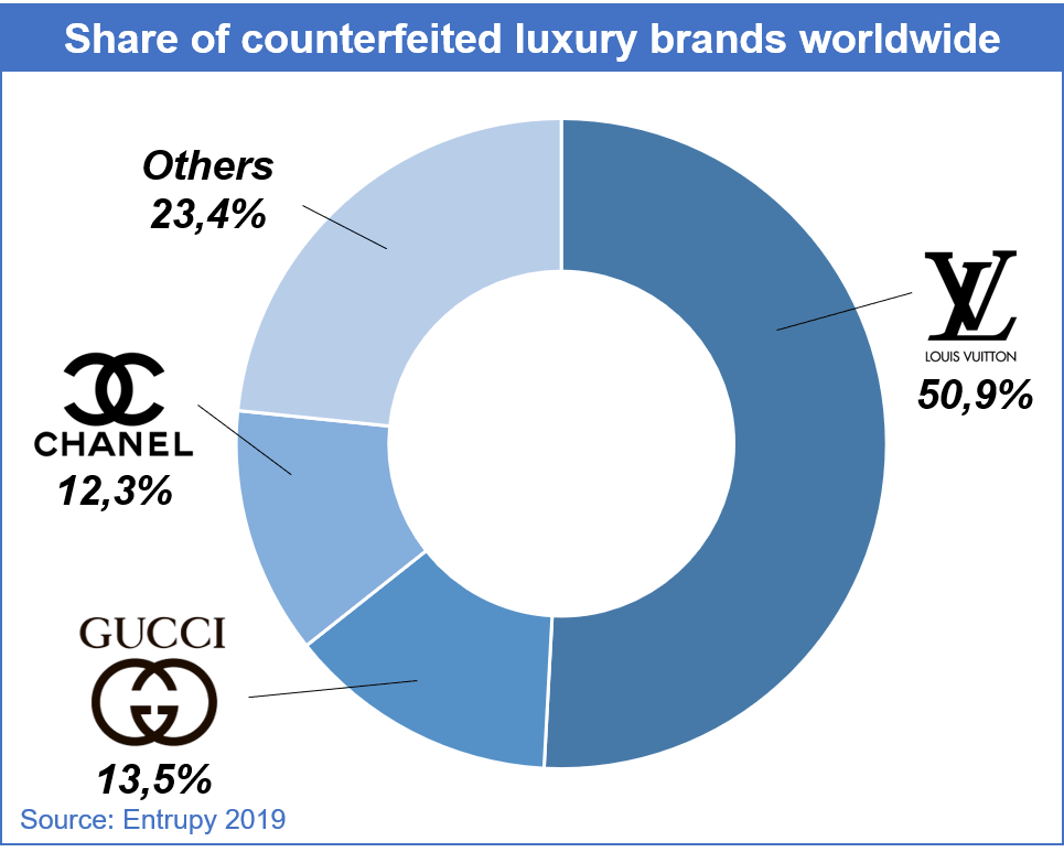 The Greatest Travel Brand On Earth: A History of Louis Vuitton