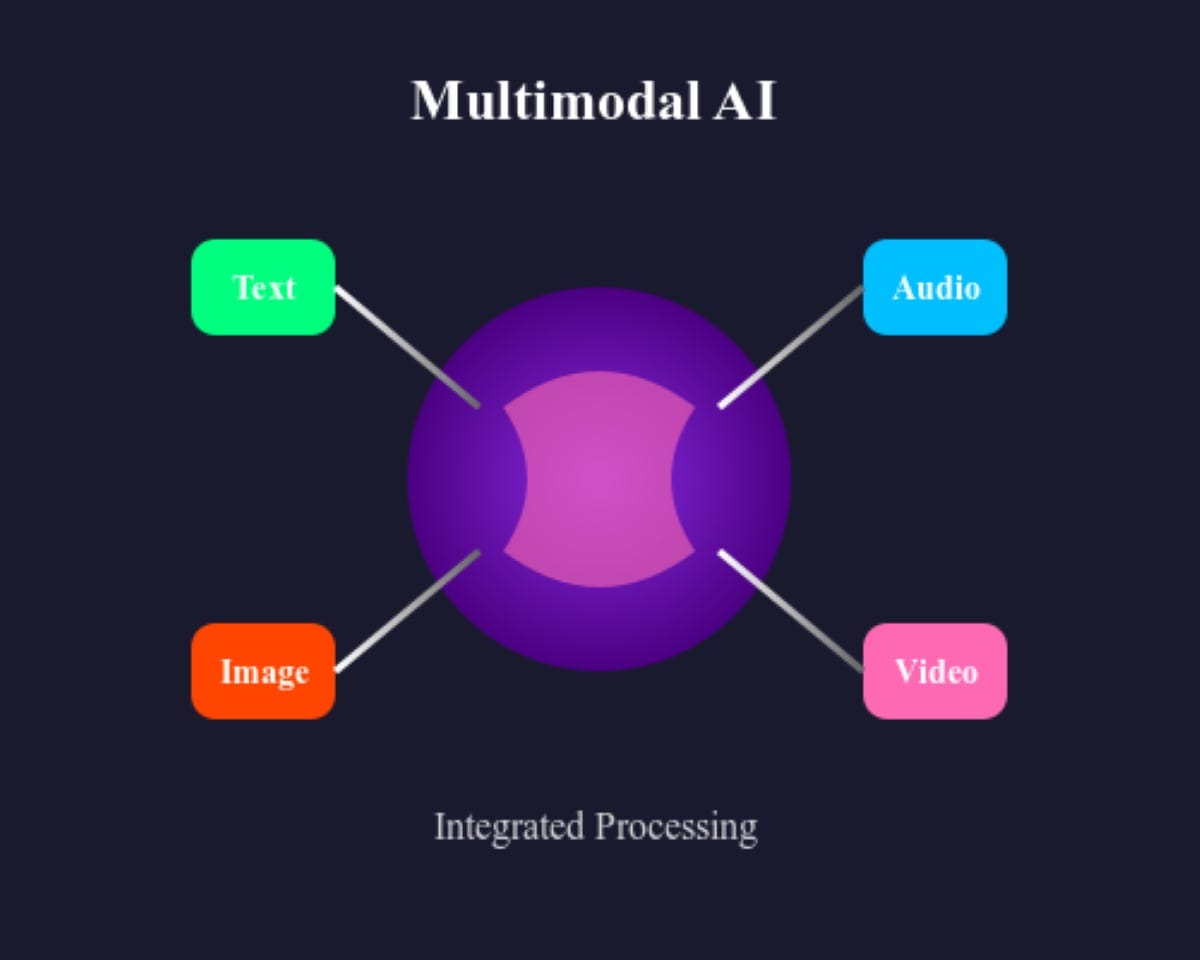 Build with Gemma multimodal AI — chat, voice assistant, coding agent, document analyzer