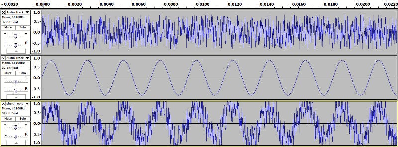 What is (an) Antisignal?. The birth of active signal control | by