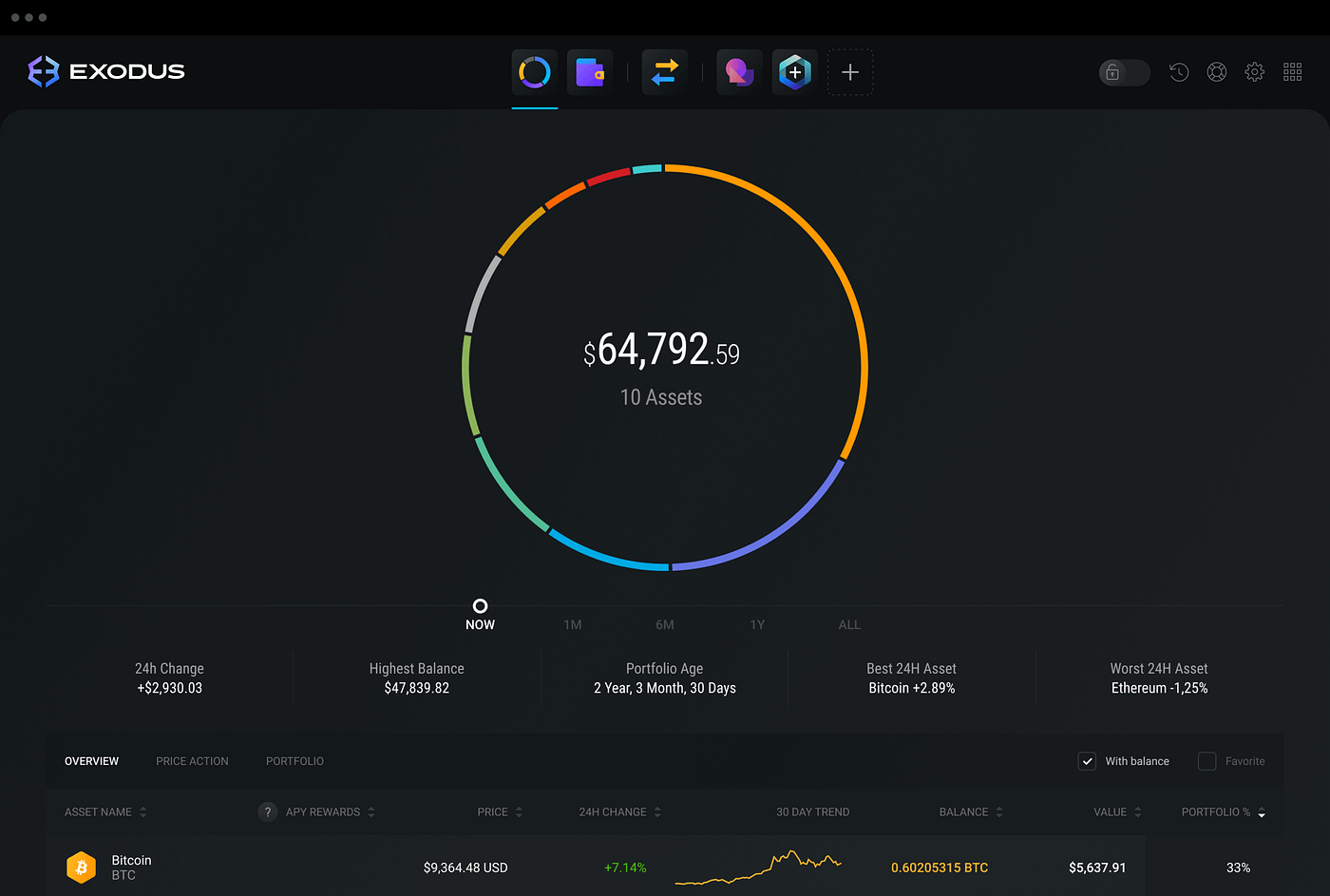 Desktop Wallets: Exodus and Atomic | The Financial Future
