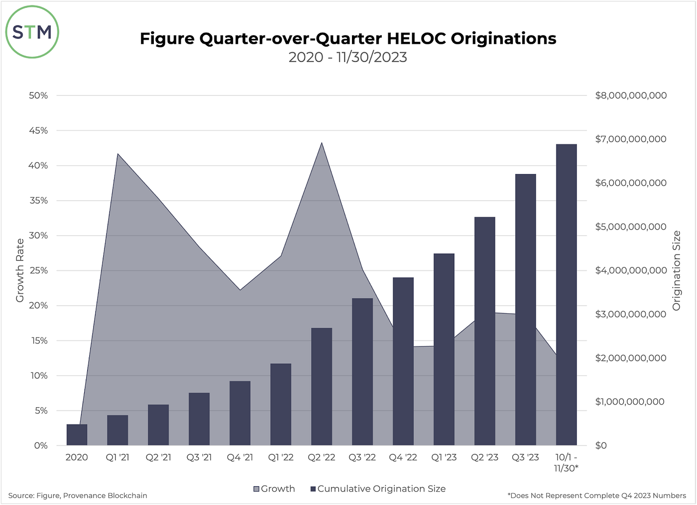 Platform & Service Provider Updates (Part 2): State of Security Tokens 2023  — Q4 | by Peter Gaffney | Security Token Group | Medium