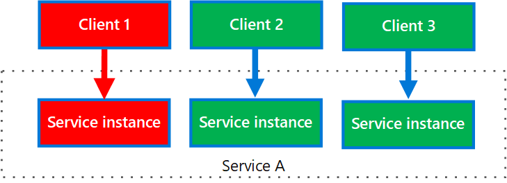 Building a fault tolerant architecture with a Bulkhead Pattern on AWS App  Mesh