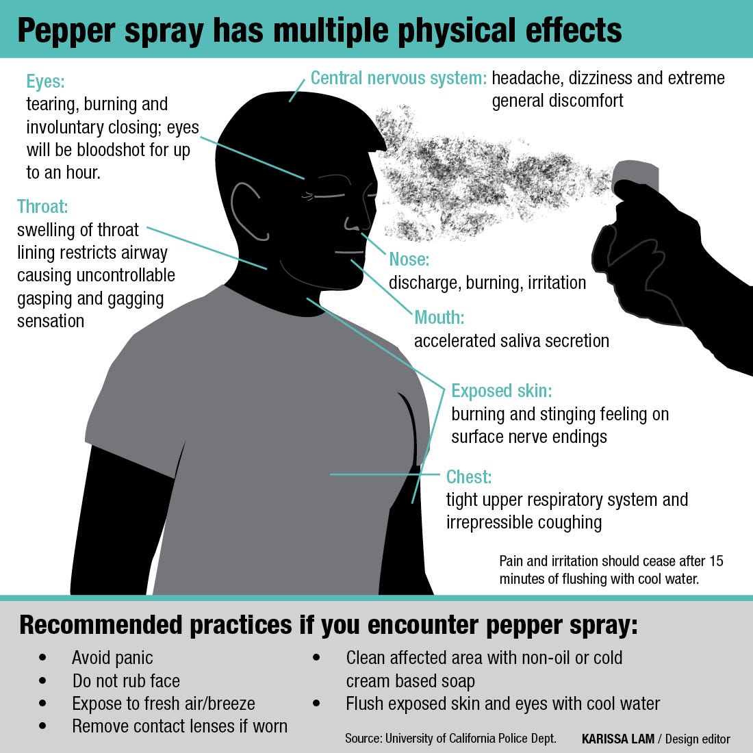 Pepper spray: Effects, treatment, and complications