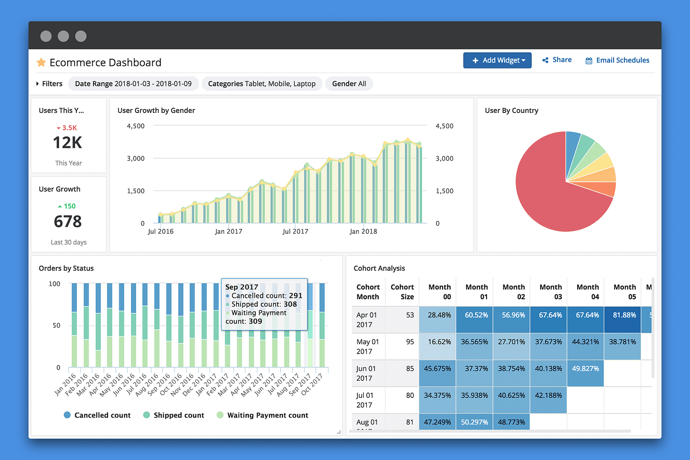 Blade - A free to use dashboard for open access to data about