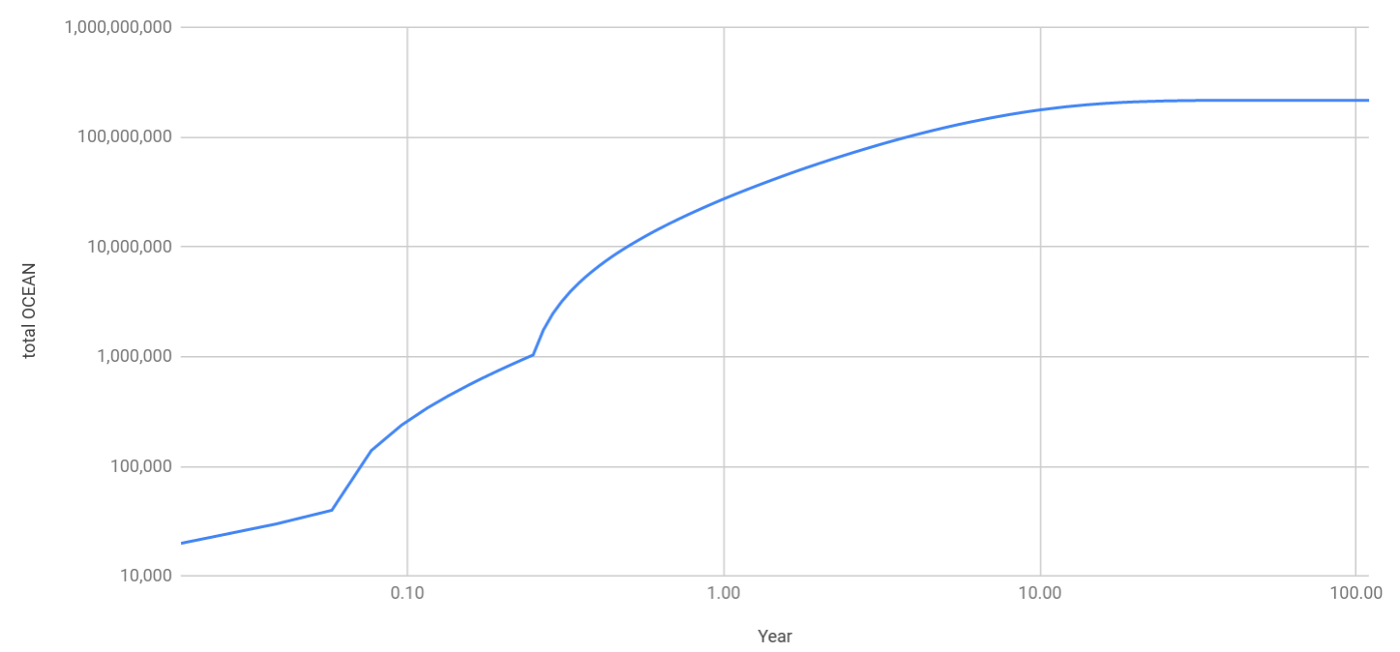 Ocean Data Farming（データファーミング）がローンチ | by Ocean Protocol Japan | Ocean  Protocol Japan | Medium