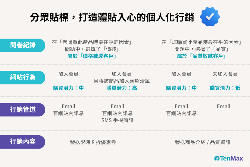 tenmax-integrating-surveys-with-website-data-for-crm-2