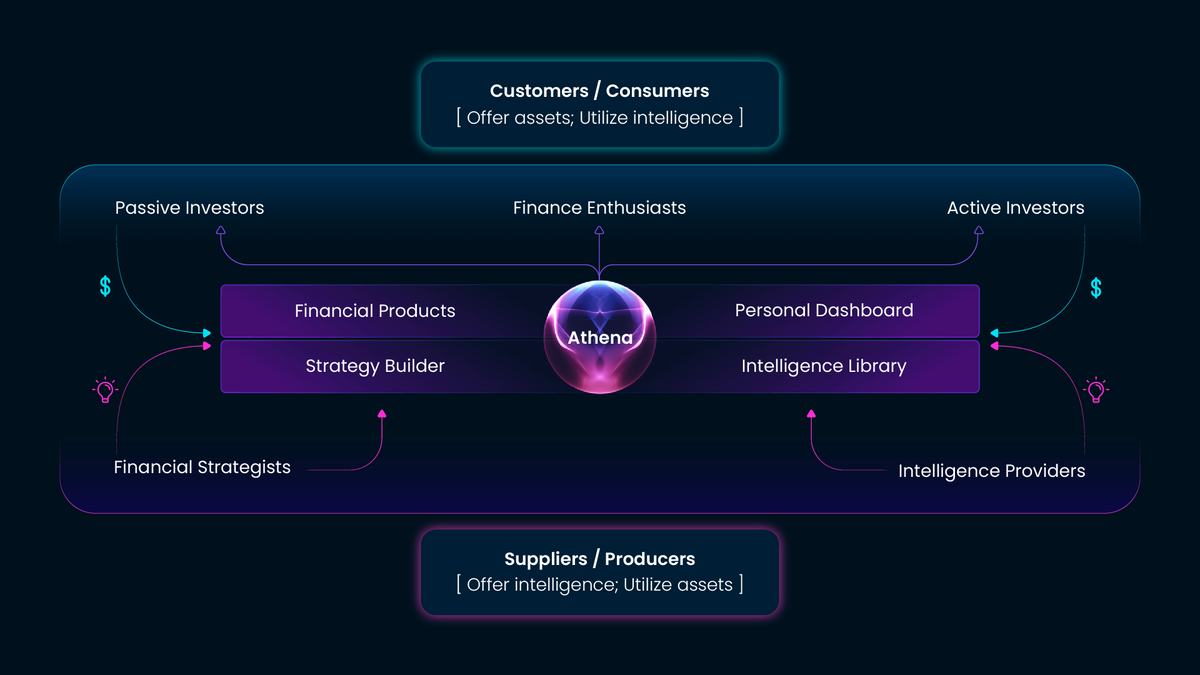 Wisdomise AI: Redefining Wealth Creation with AI-Powered Solutions | by  Seedify | Medium