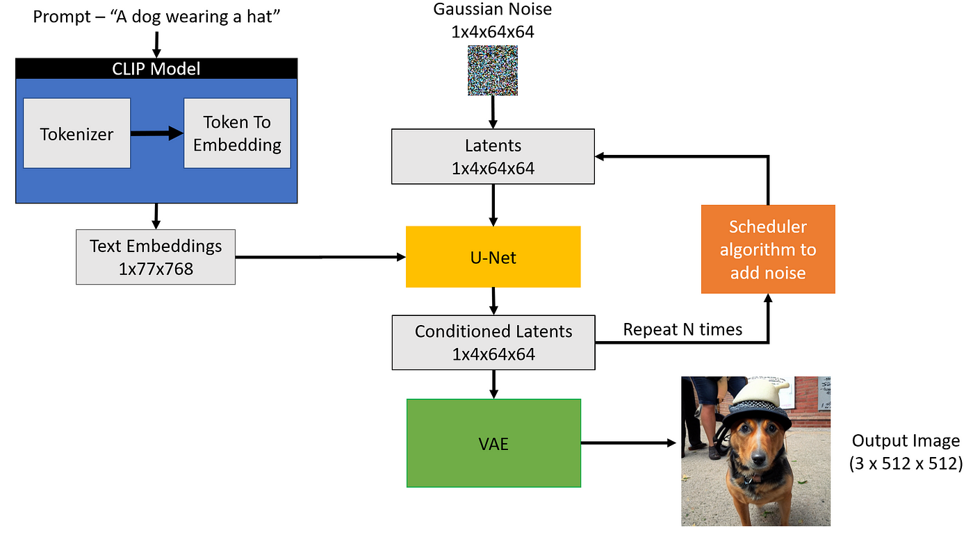 Initial D First Stage (Style) - v1.0, Stable Diffusion LoRA