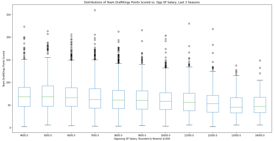 DFS Strategy: Boom or Bust and Stacking - The Data Jocks