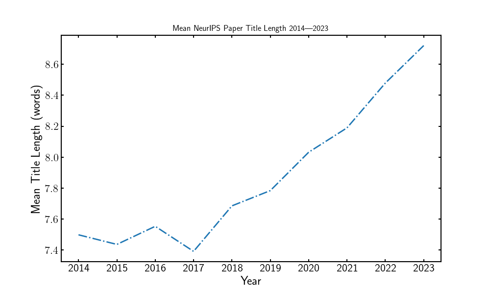 NeurIPS 2022 - Microsoft Research