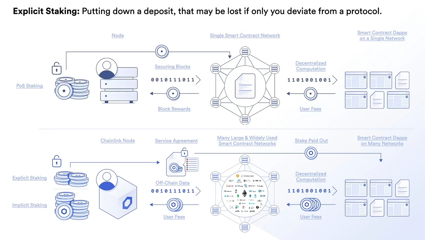 Band Protocol and Chainlink: A Comparative Analysis | by SmartContent |  Medium