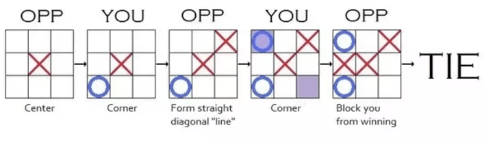 How To Win Tic Tac Toe 