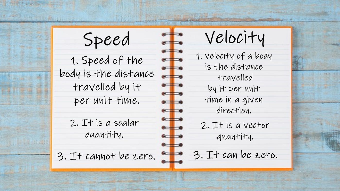 Speed versus Velocity