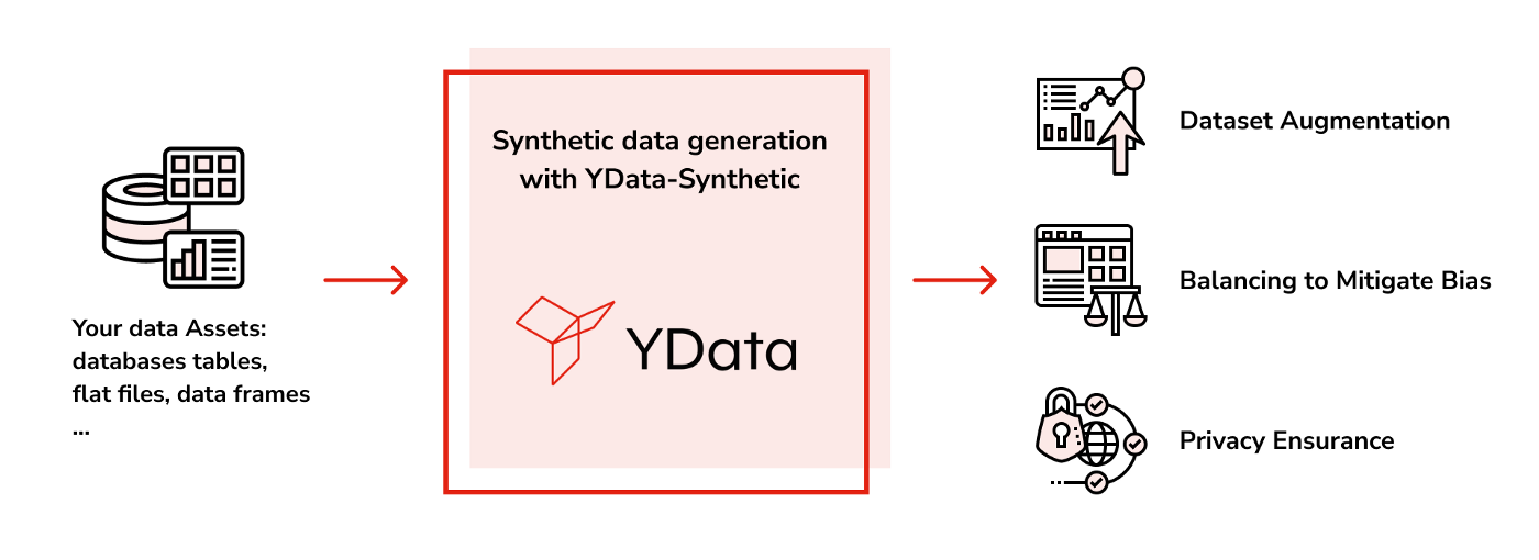 How to Validate the Quality of Your Synthetic Data | by Fabiana