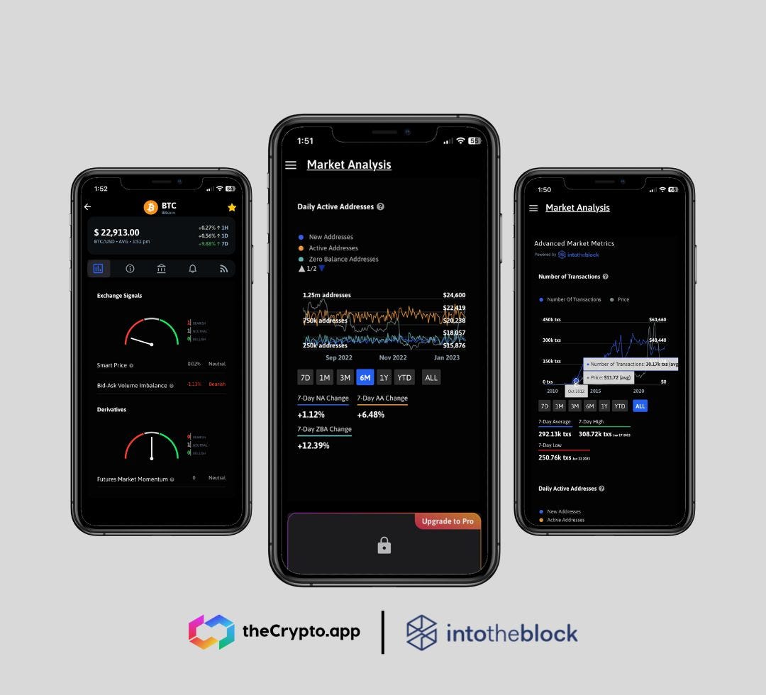 The Crypto App Integrates IntoTheBlock Analytics For New Premium Services |  by Nicolas Contasti | Sentora | Medium