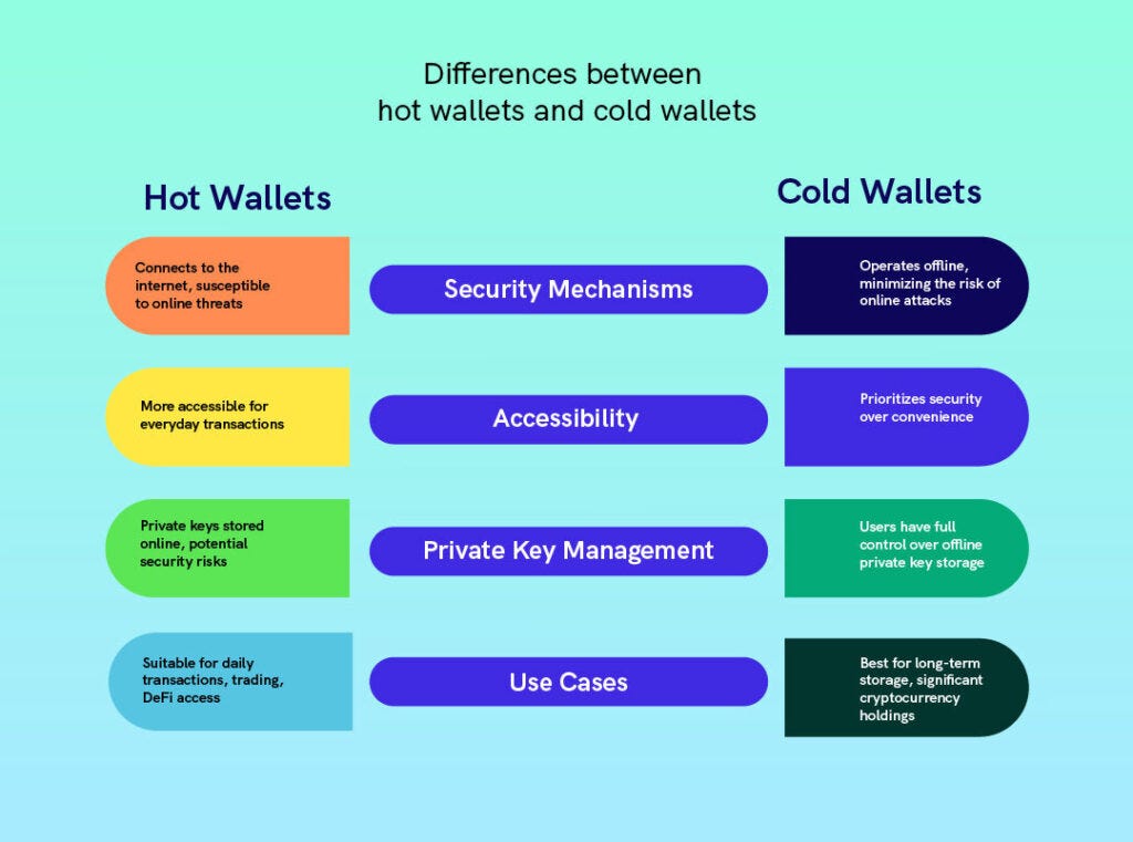 Discover the Best Cold Storage Wallets for Safeguarding Your Crypto Assets