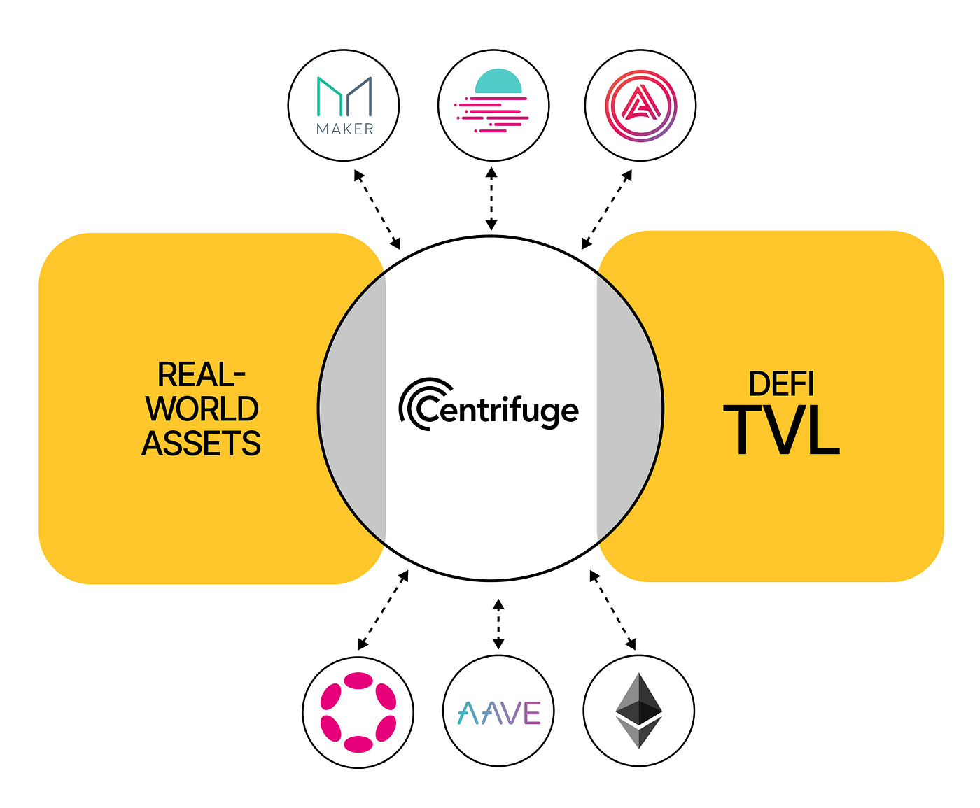 Time to research: Centrifuge. Centrifuge is a pioneering platform for… | by  ginoongbakulaw | Beyond the Crypto Horizon | Medium