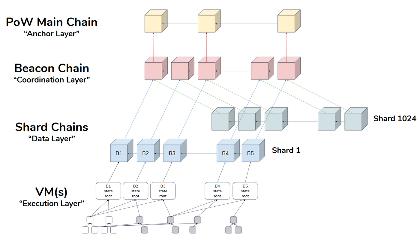 History of Ethereum hard forks