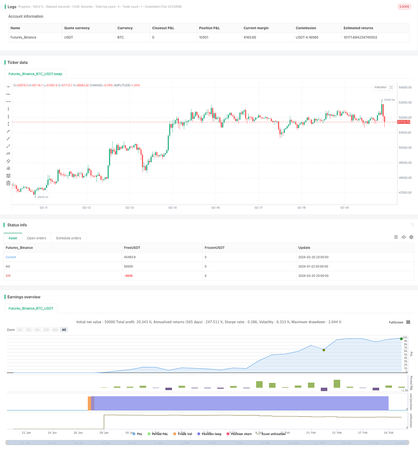 Trend Tracking Strategy Based on RSI and ZigZag Indicators | by FMZQuant |  Medium