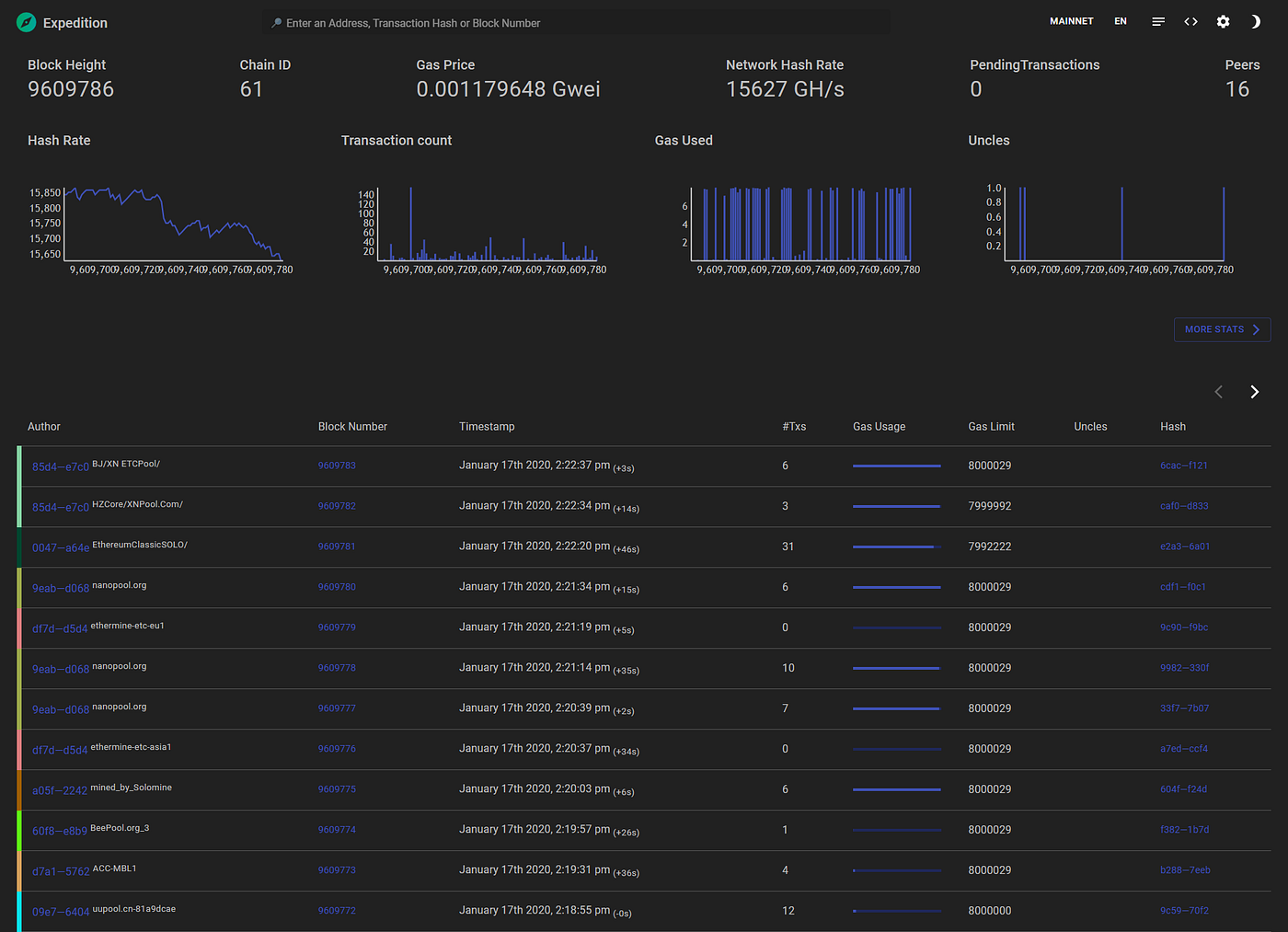Expedition 🧭, an open-source explorer for Ethereum Classic and Ethereum |  by Stevan Lohja | etc_core | Medium