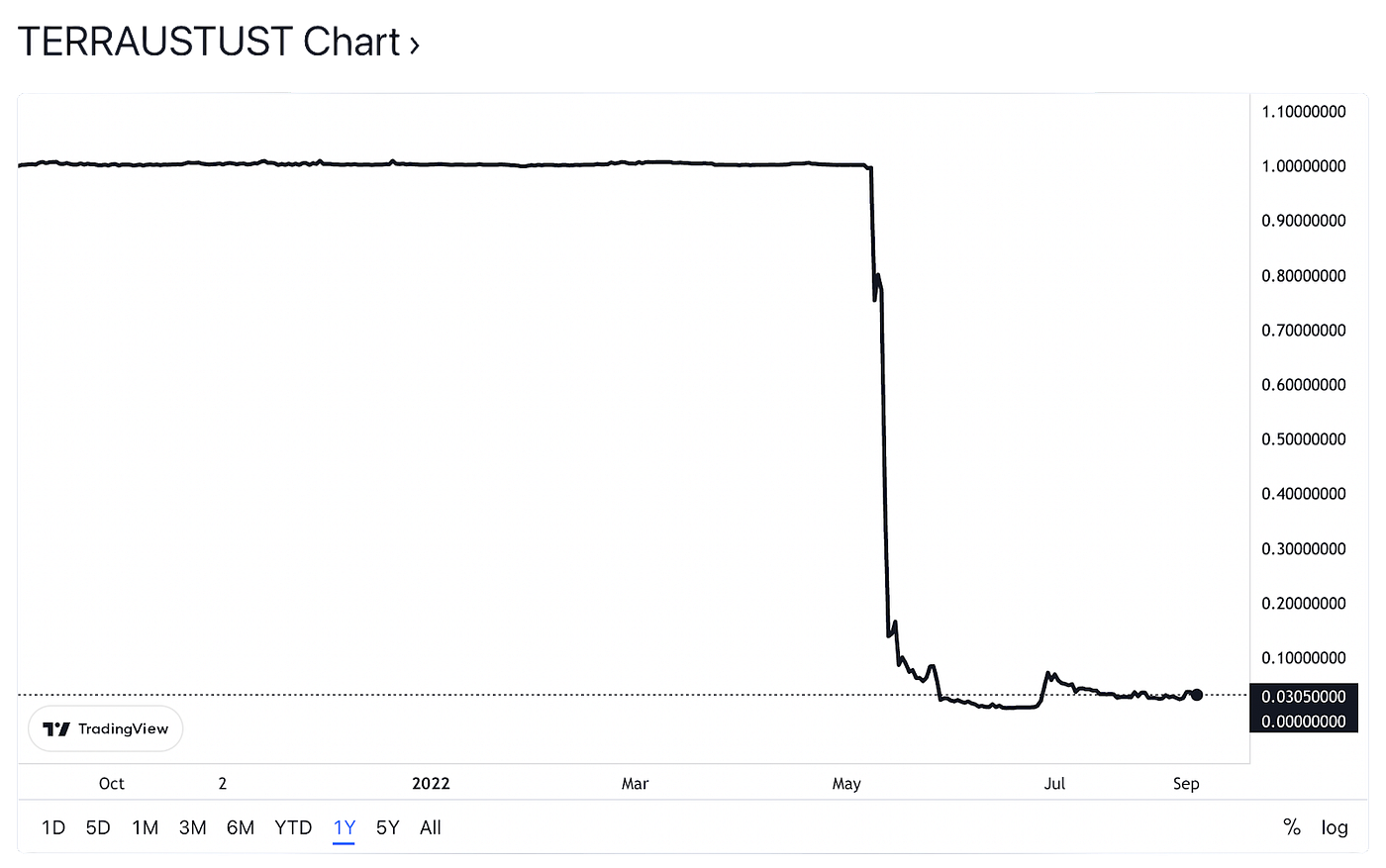 Looking back at the 2022 Crypto Winter | by International Token  Standardization Association | Medium
