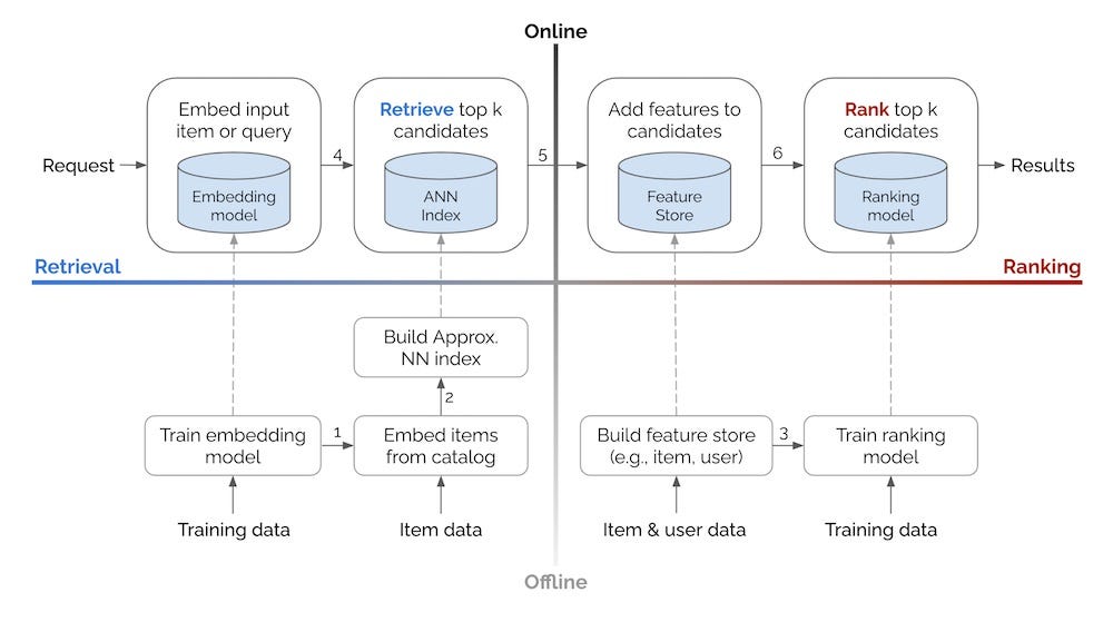 GitHub - TianyaoHan/Steam-Recommendation-System: Steam Database Design and  Game Recommendation System