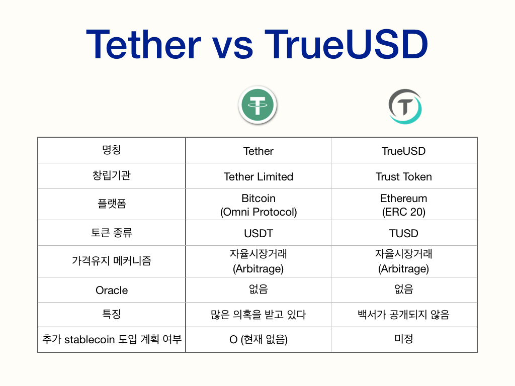 The World of Stablecoins : 스테이블코인 대동여지도 (1) | by Taegun Charles Kim | DECON  | Medium