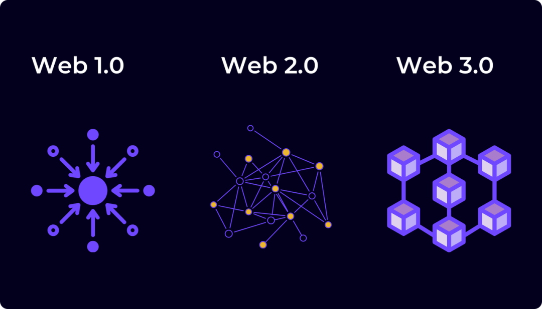 Polkadot ink! Hackathon: A Deep Dive into the Storage of Ink! Smart  Contracts 