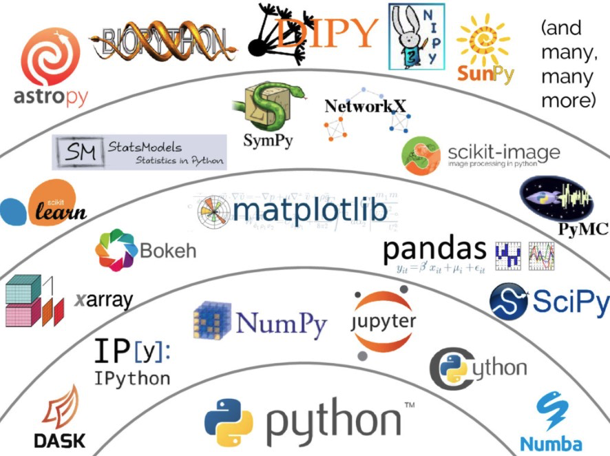 Data Magic with Pandas: Your Go-To Weapon for Data Manipulation