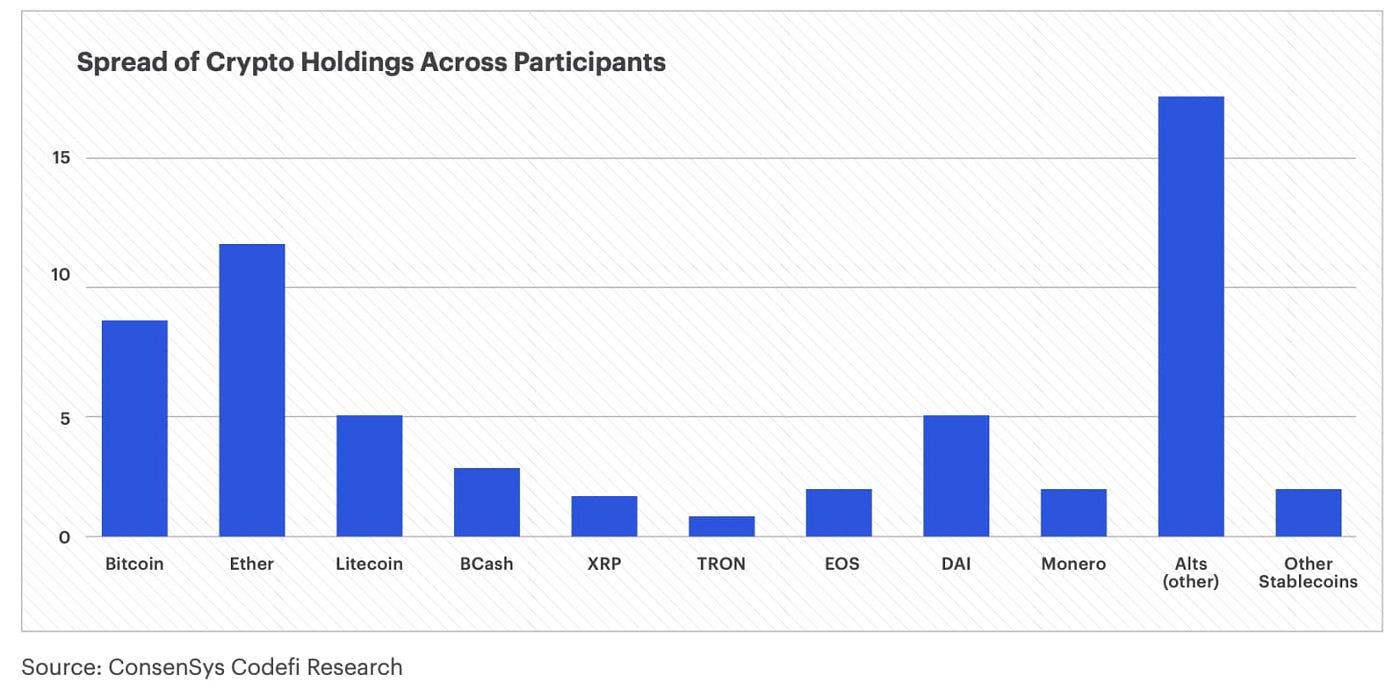 Examining The DeFi Ecosystem And Its Existing User Base | by Mason Nystrom  | DataDrivenInvestor