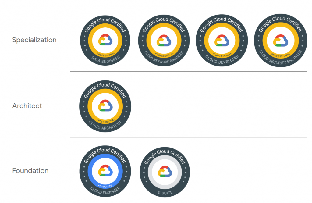 Professional-Cloud-Network-Engineer Deutsch Prüfungsfragen