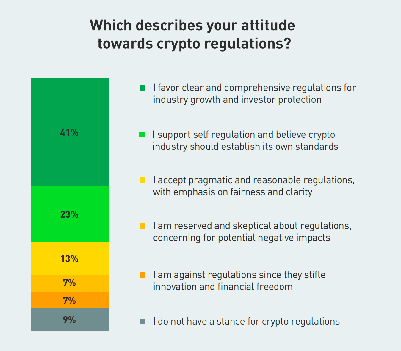 Research Report on Dubai (UAE) Crypto Market | by MIIX Capital | Medium