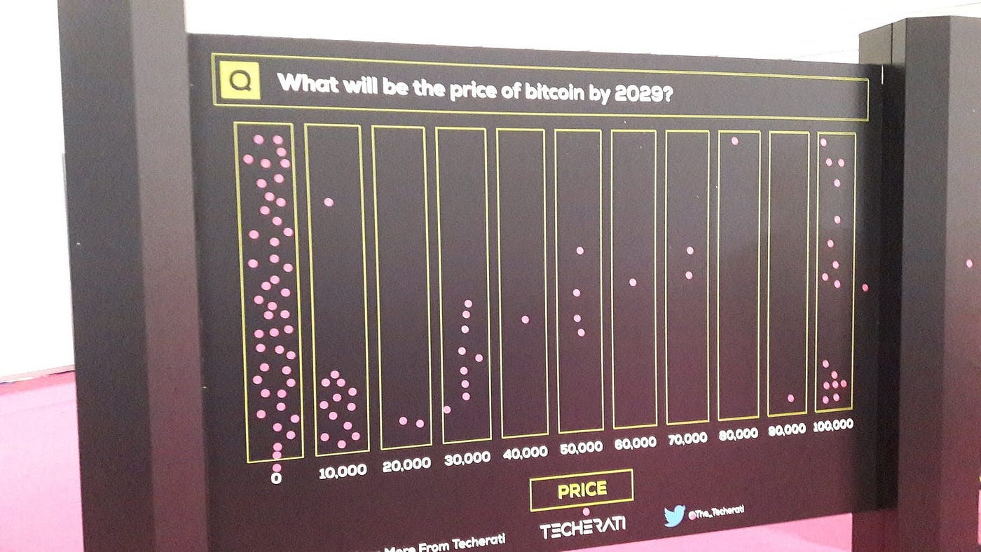 How far can the Bitcoin price go (realistically)? | by Igor Pejic | Medium